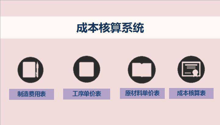 成本核算Excel管理系統