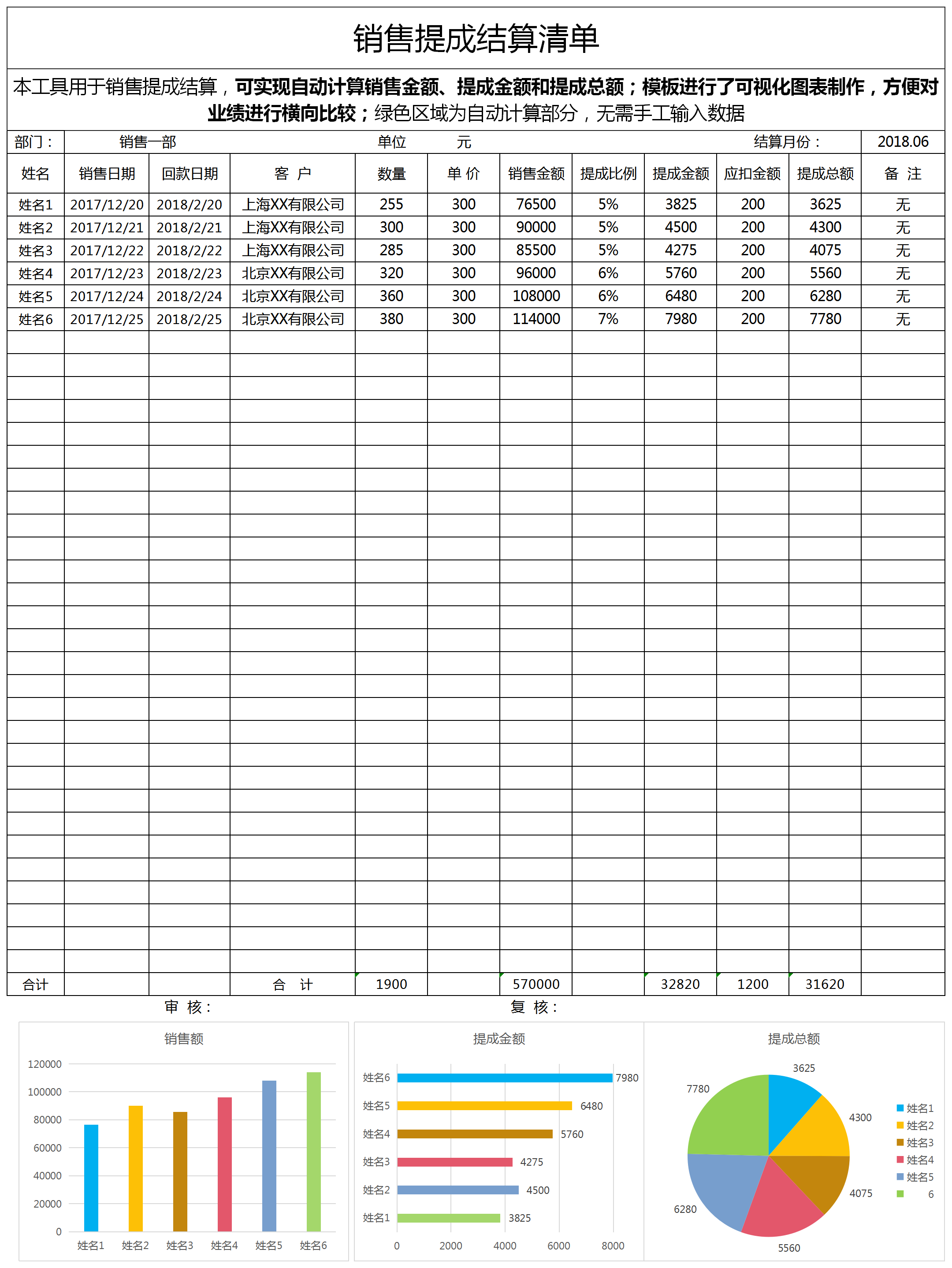 銷售提成結算清單excel模板
