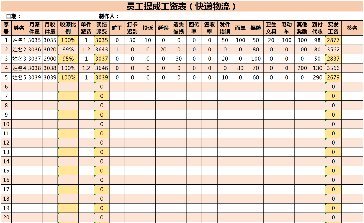 快遞物流員工提成工資表excel模板