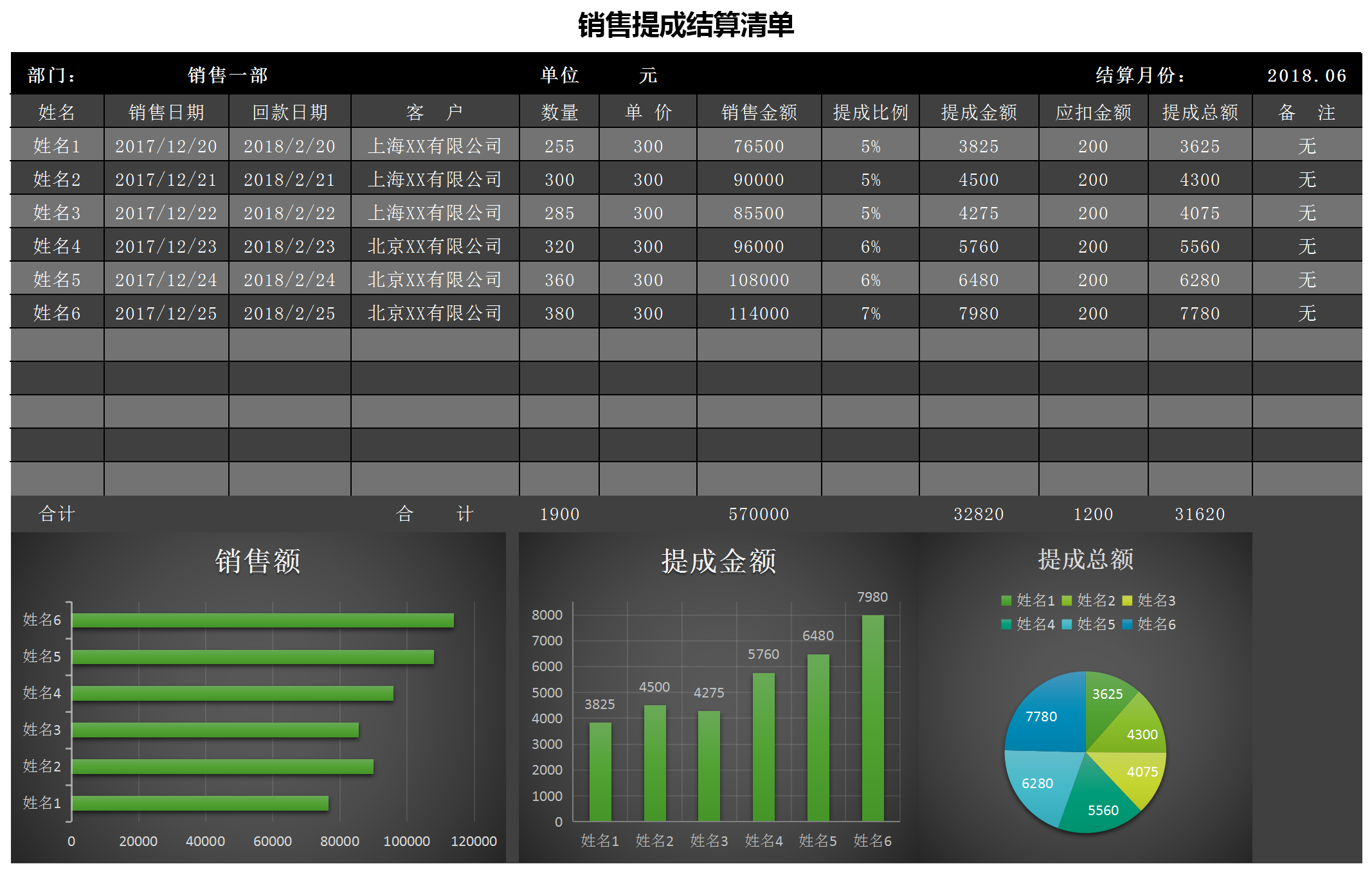 黑色立體銷售提成表Excel圖表模板