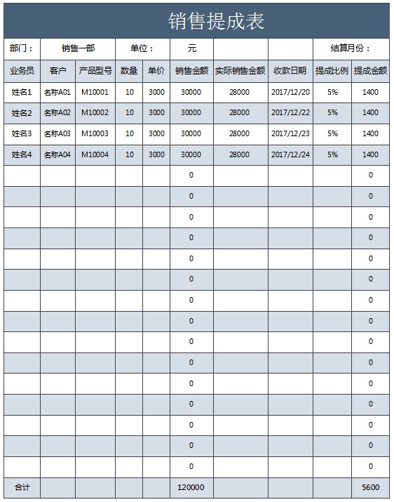 銷售提成表excel模板
