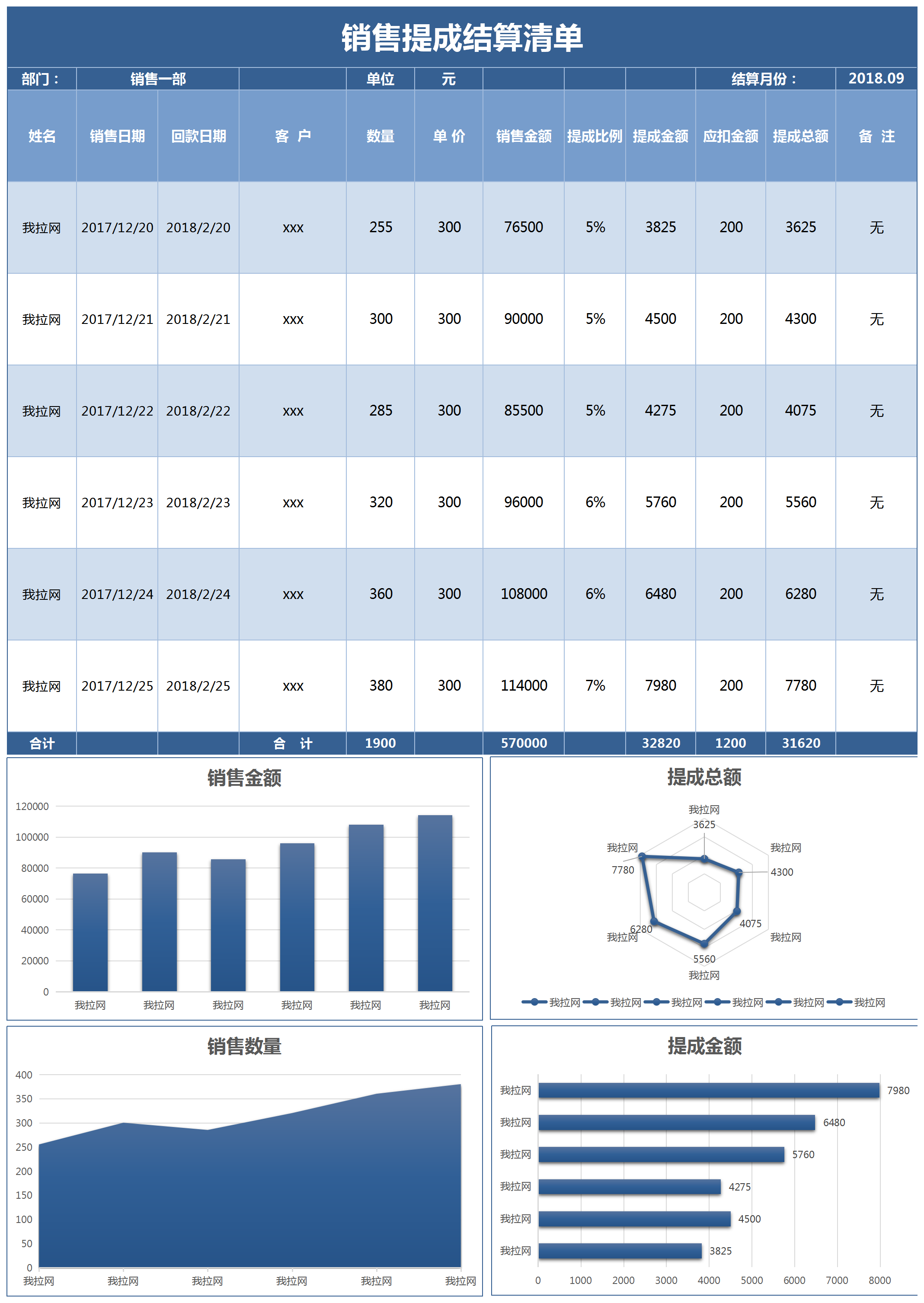 業務員銷售提成結算清單excel模板