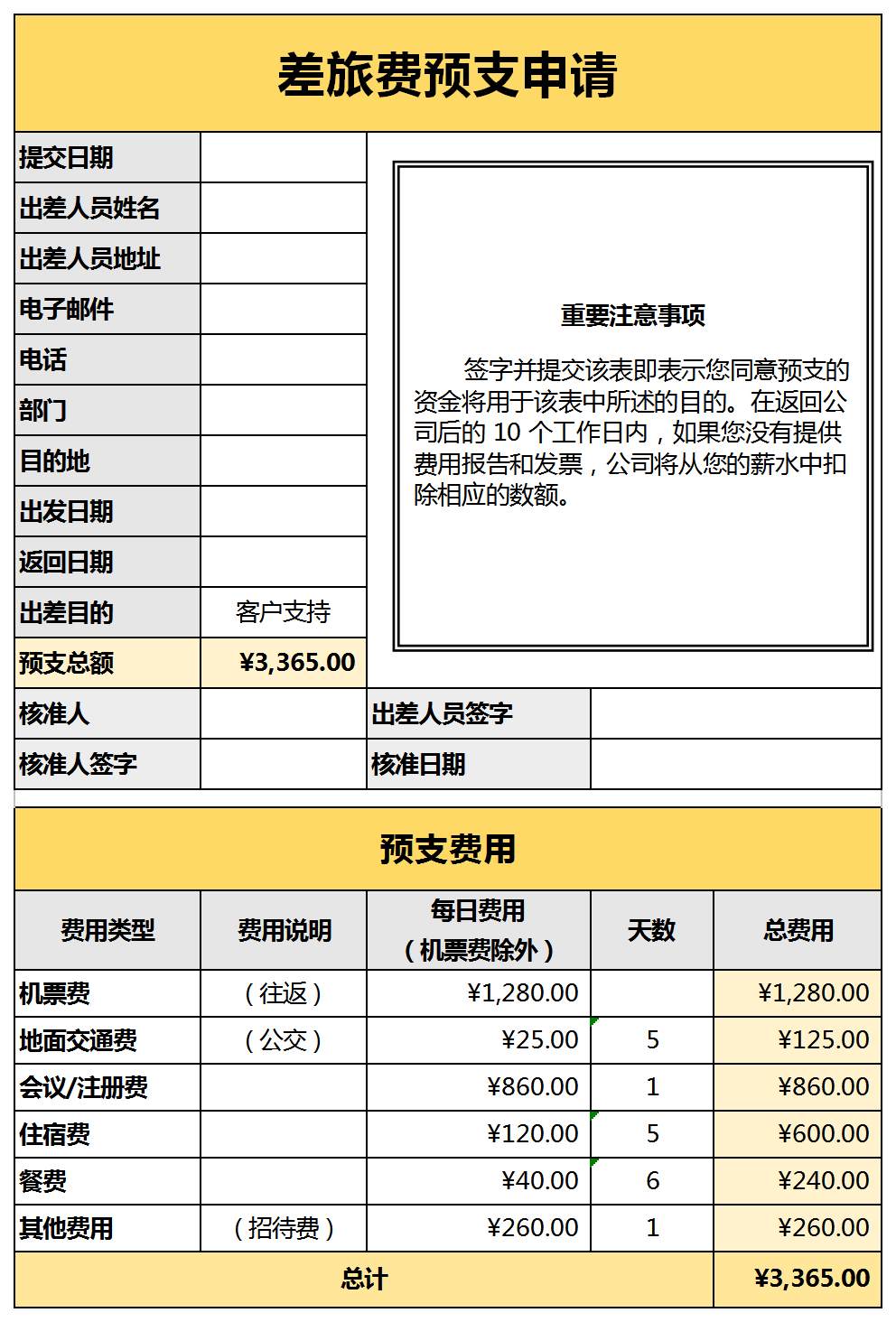 差旅費預支申請表詳細記錄