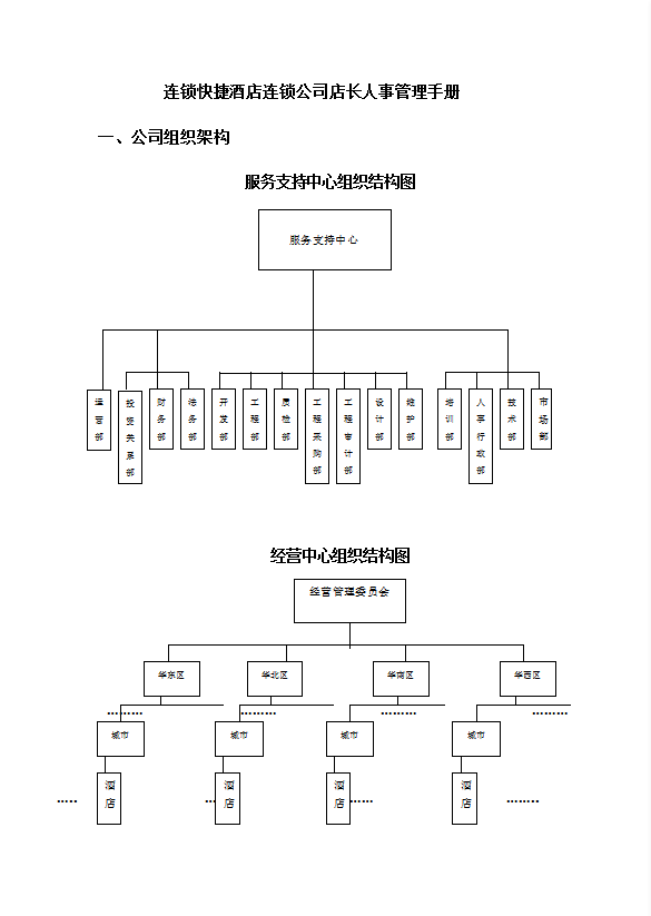 酒店連鎖公司店長人事管理手冊