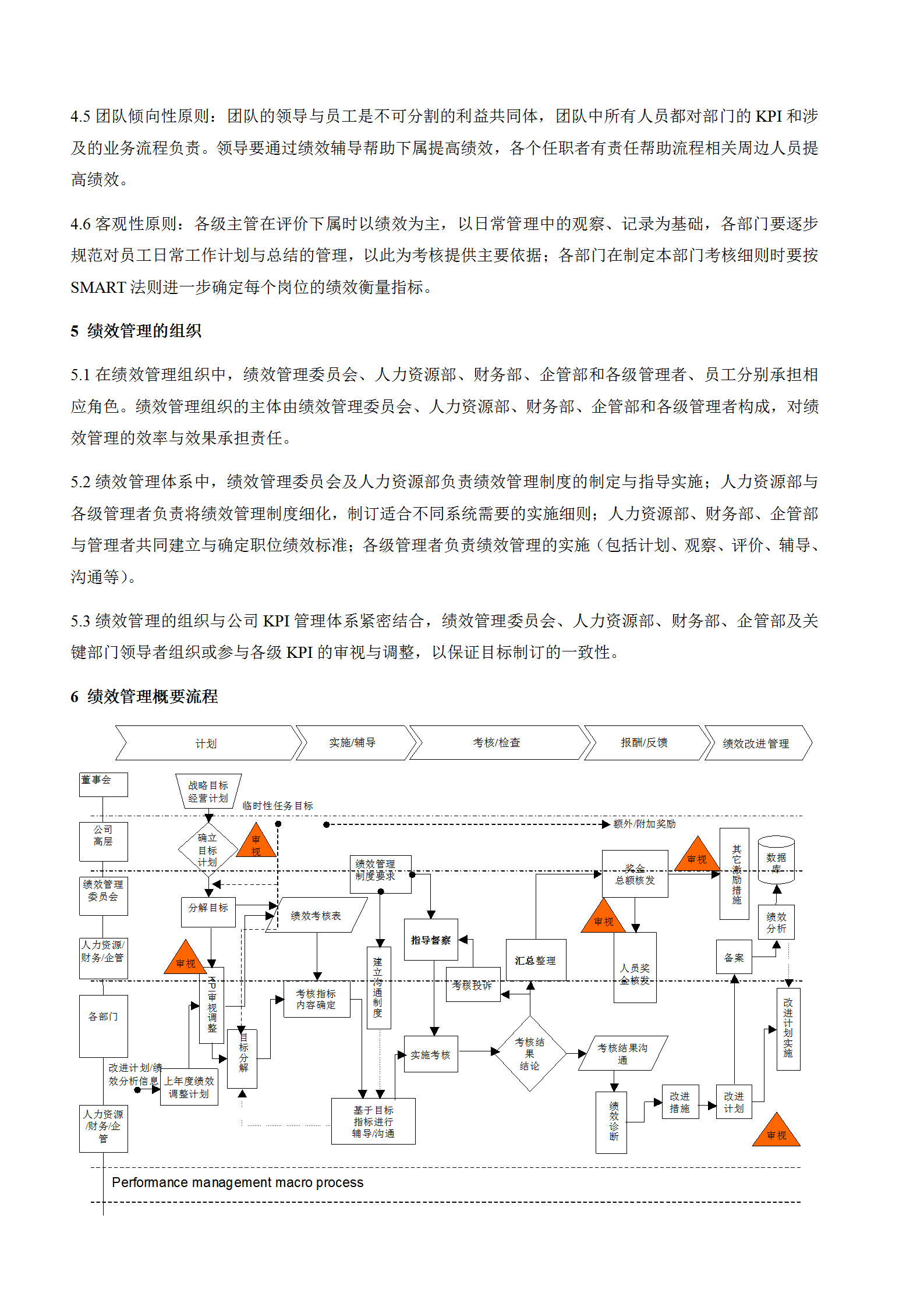 某公司績(jī)效管理制度word模板-1