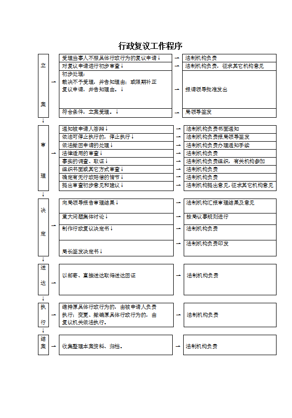 環(huán)境行政執(zhí)法程序規(guī)范和常用執(zhí)法文書格式word模板-1