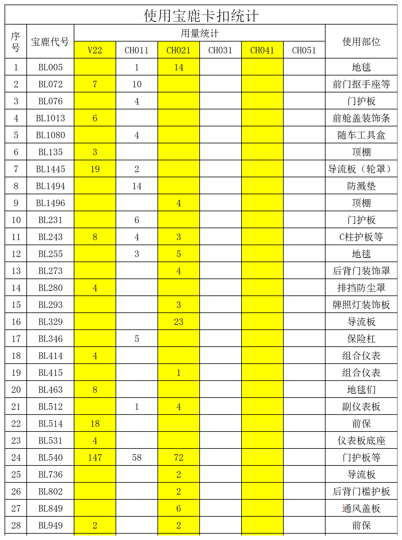 內外飾卡扣統計表Excel模板