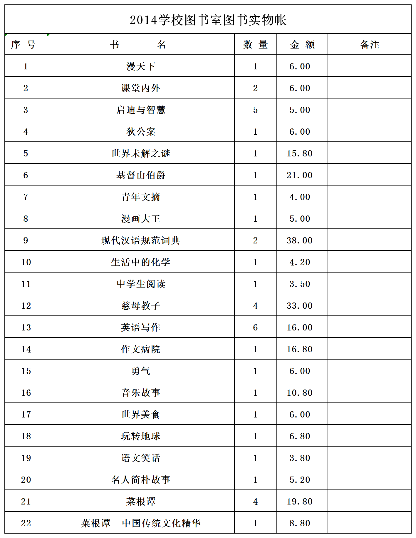 圖書統計明細表Excel模板