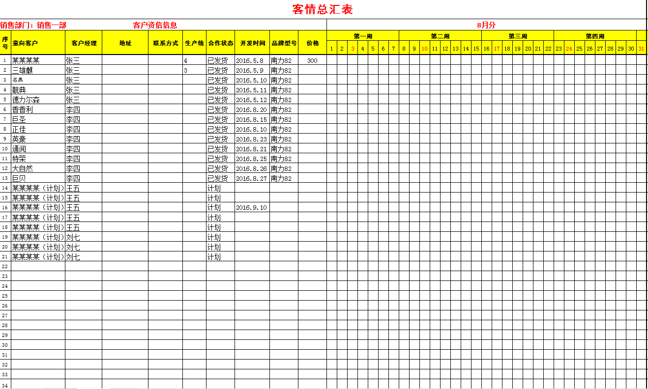 客戶統計計劃表培訓資料Excel模板