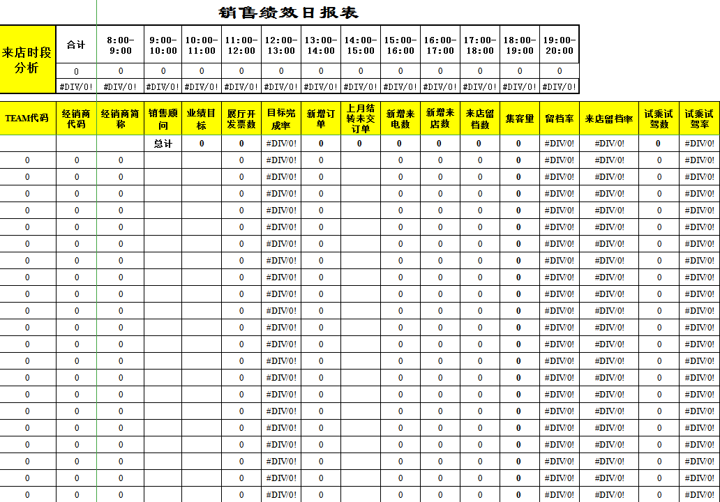 經(jīng)銷商銷售績(jī)效日統(tǒng)計(jì)報(bào)表Excel模板