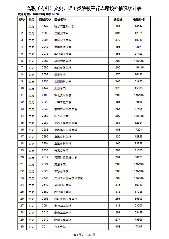 高職?？莆氖防砉ゎ愒盒Ｆ叫兄驹竿稒n情況統計表Excel模板