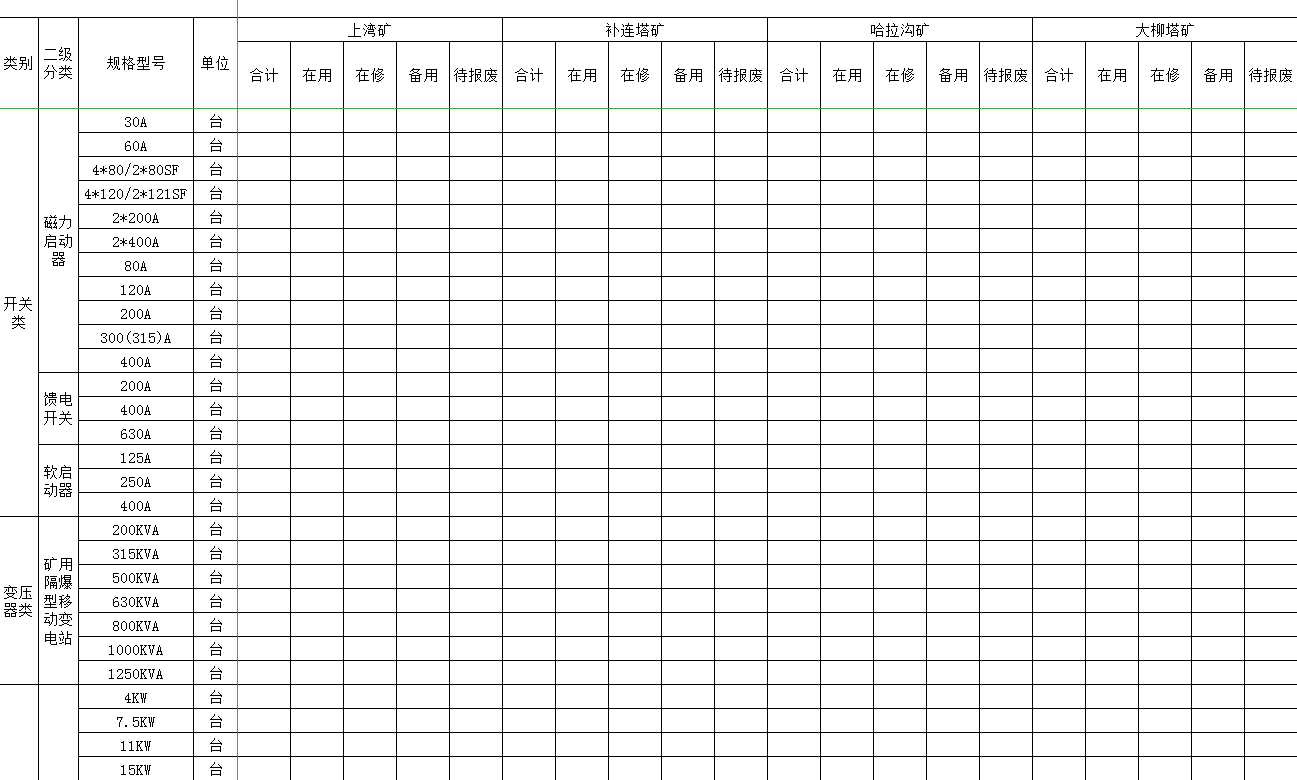 各單位小型設備統計樣表Excel模板