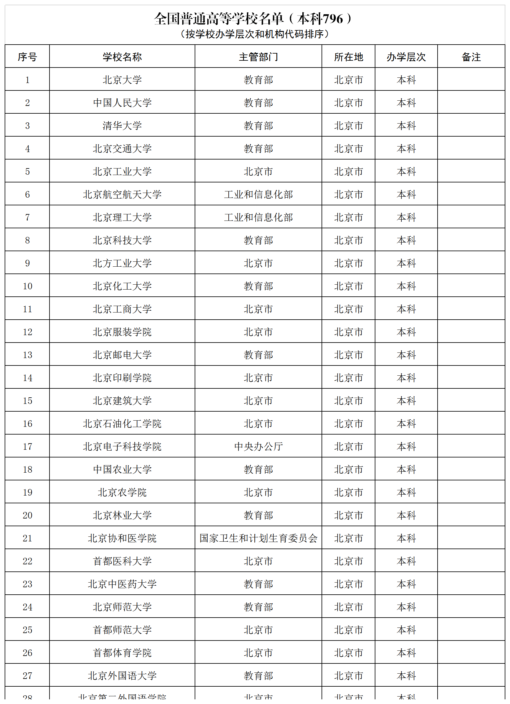 全國高校統(tǒng)計表培訓(xùn)資料Excel模板