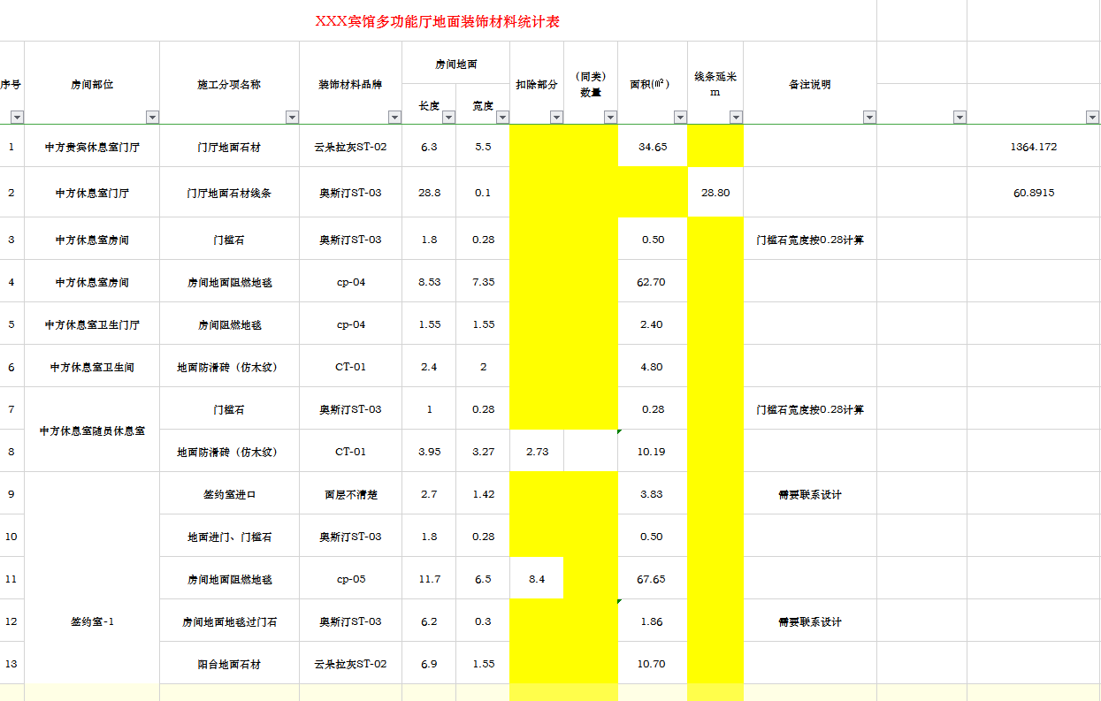 賓館多功能廳裝飾面層材料統計表Excel模板-1