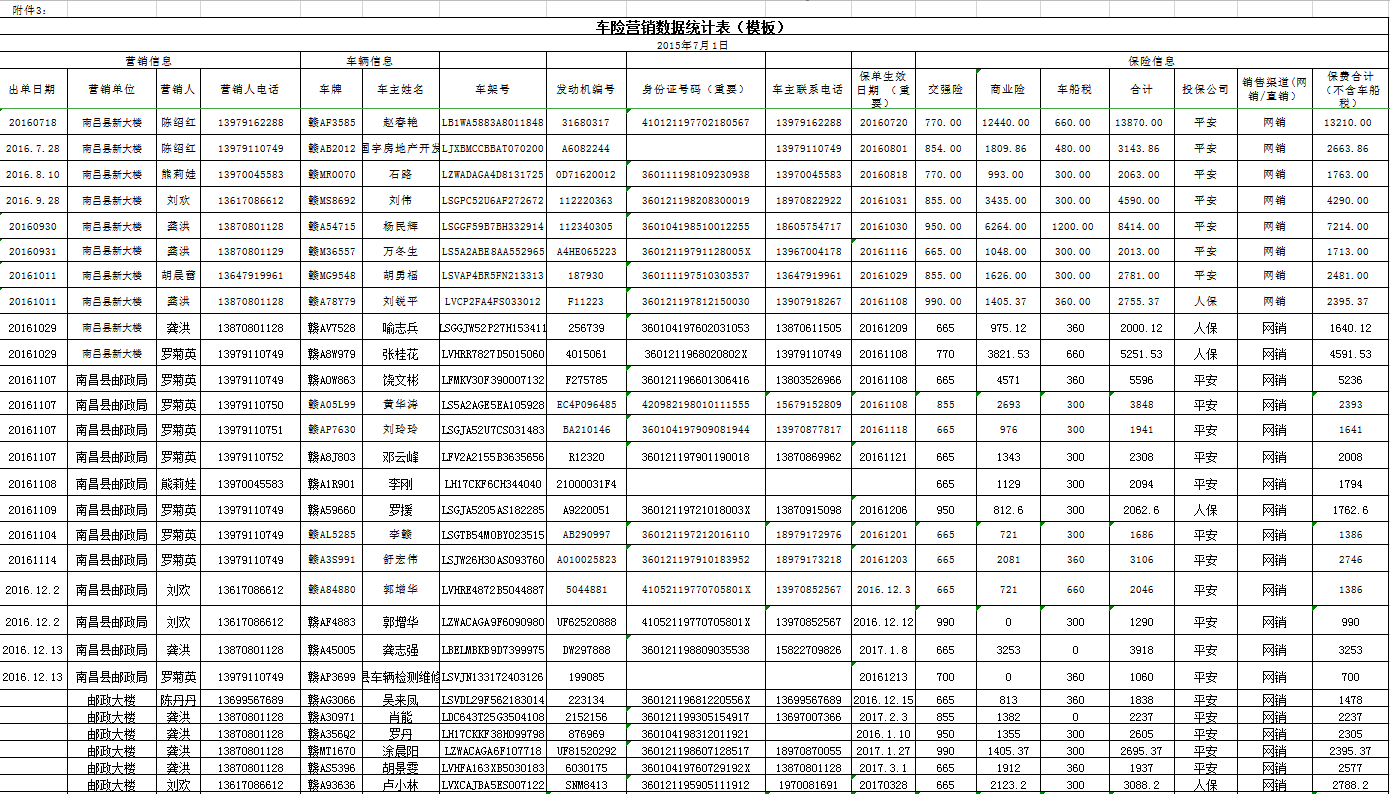 大樓車險(xiǎn)統(tǒng)計(jì)表培訓(xùn)資料Excel模板