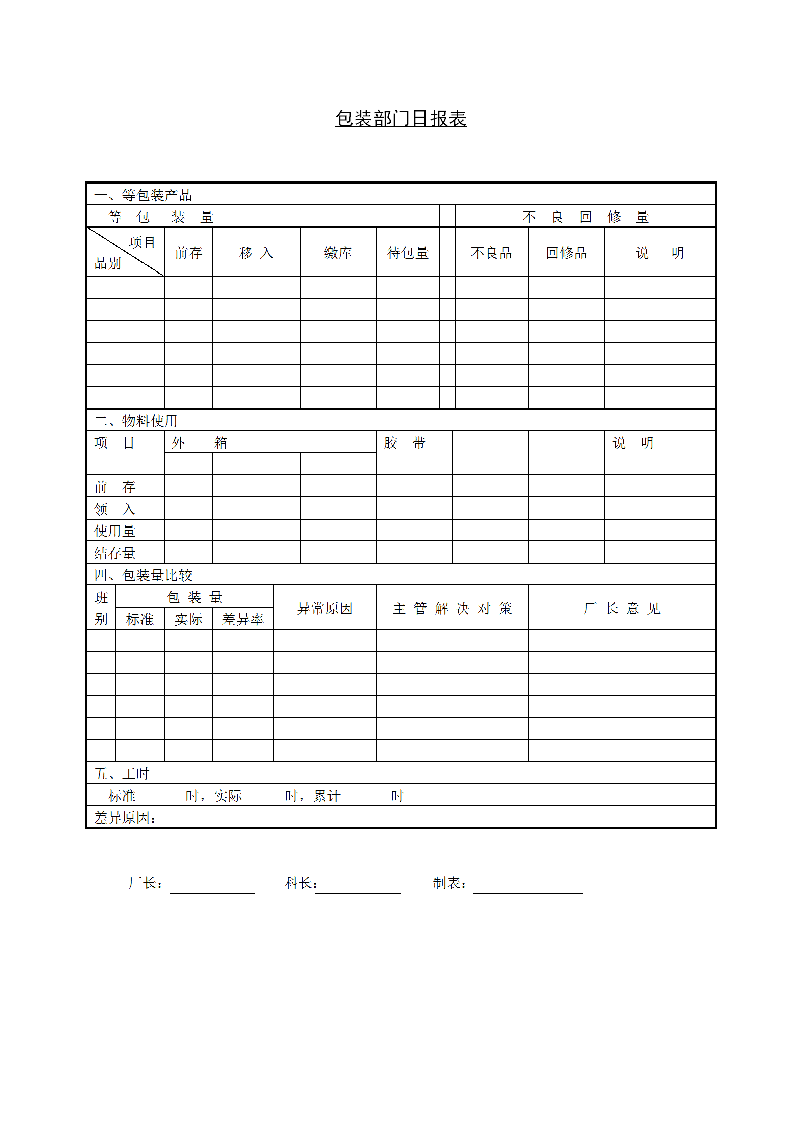 包裝部門日統(tǒng)計(jì)報(bào)表word模板