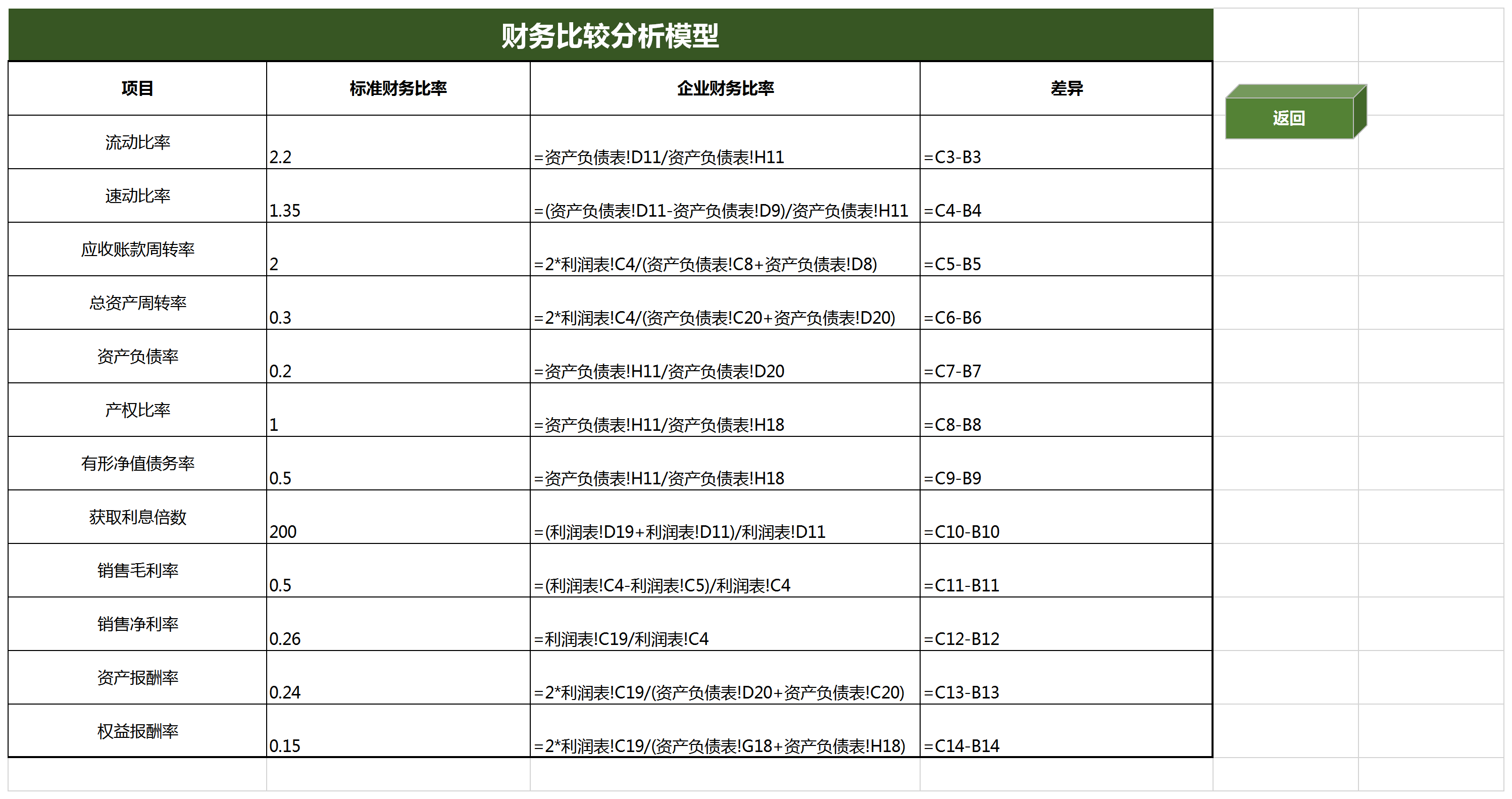財務報表分析系統Excel模板-1
