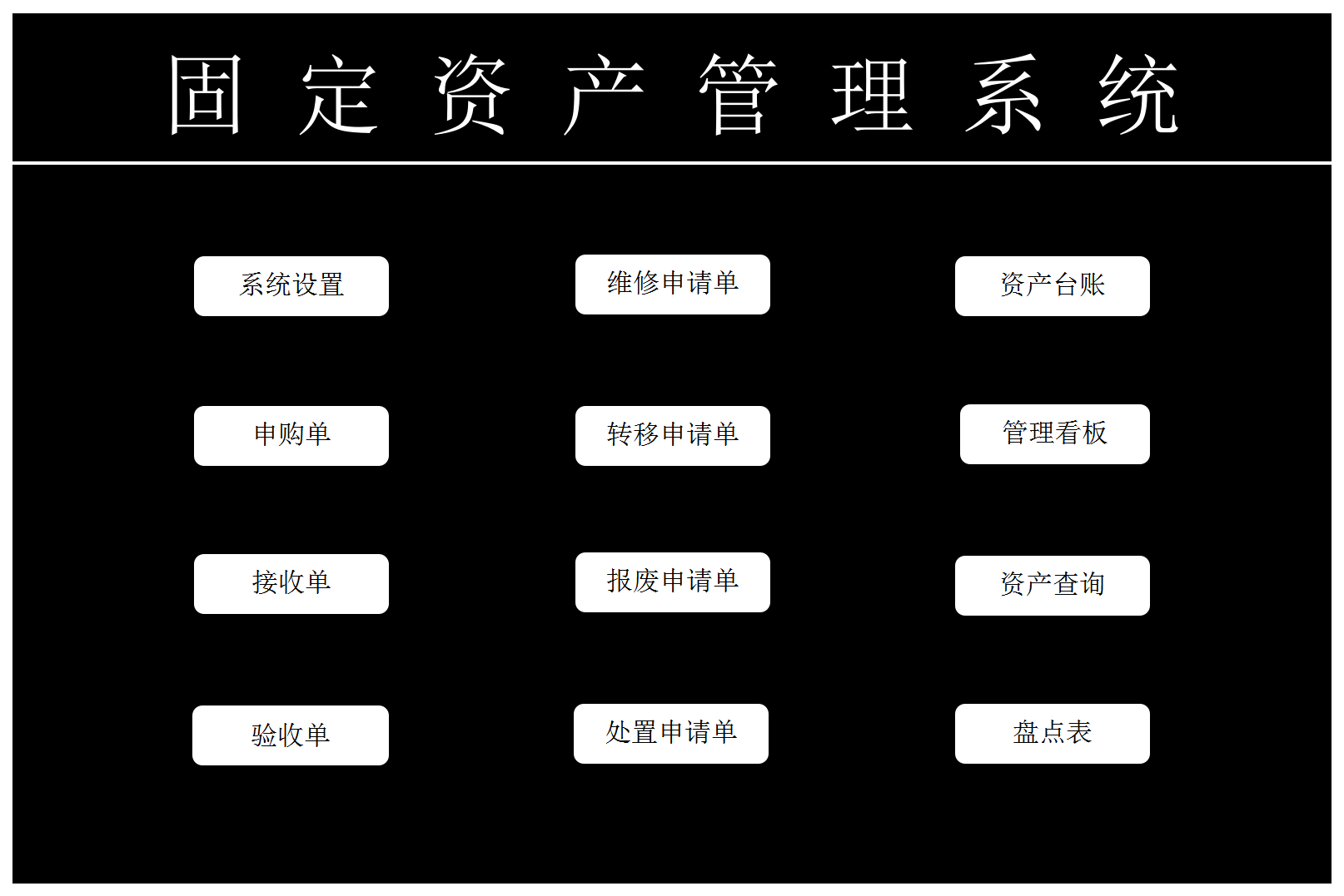 固定資產Excel自動化管理系統