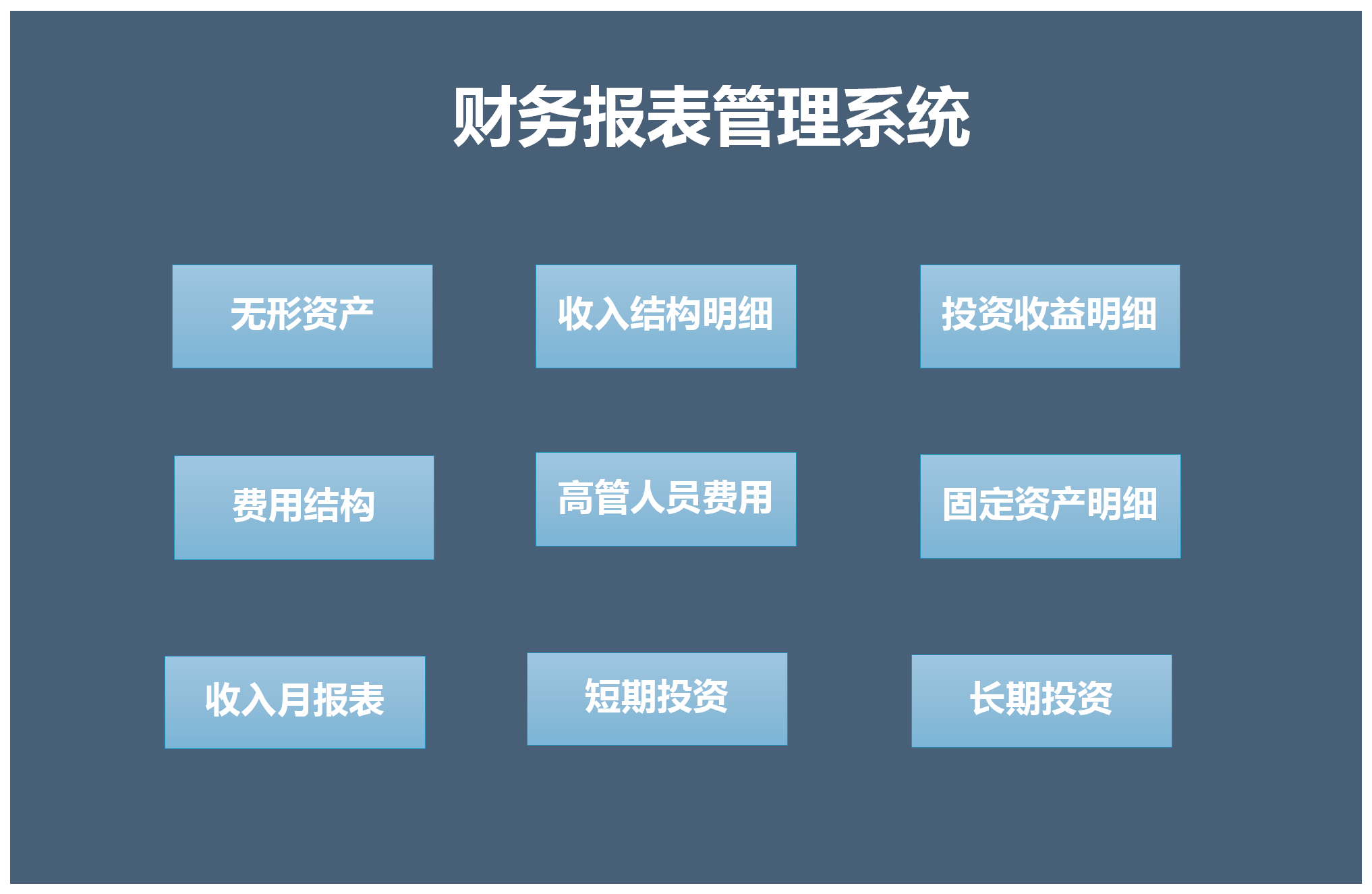 財務報表軟件管理全套系統