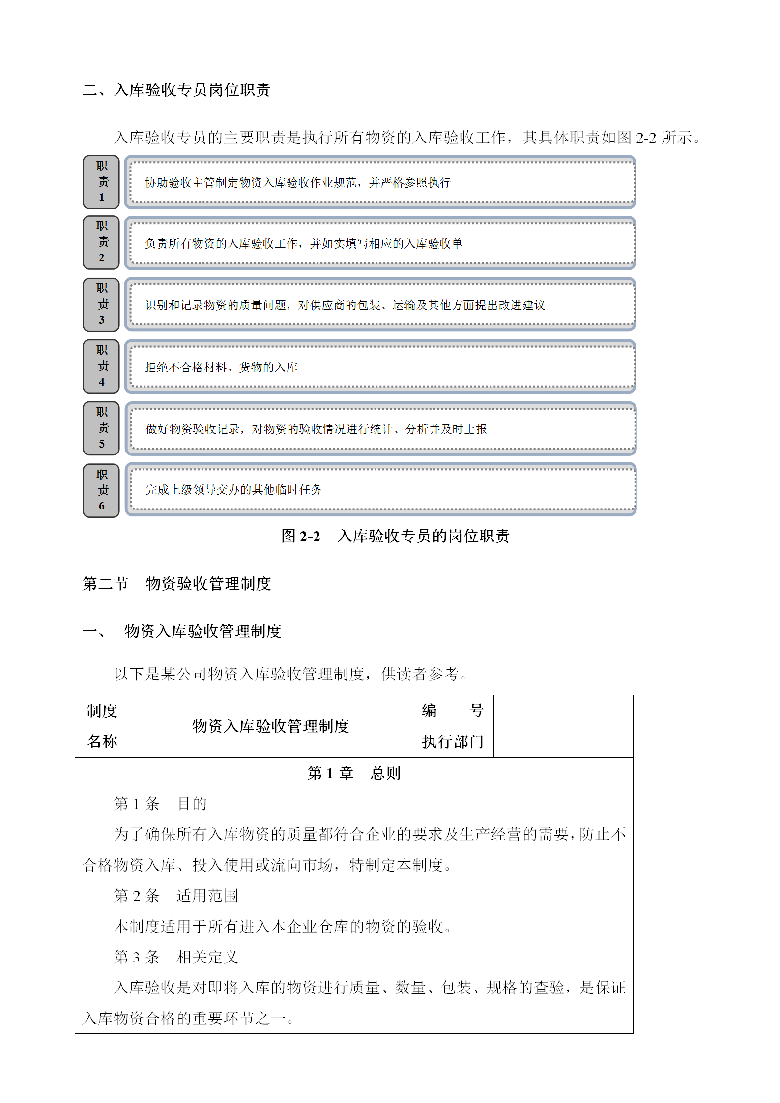 物資入庫驗收管理word模板-1