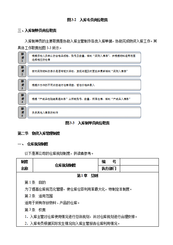 物資入庫管理及表格樣板word模板-1