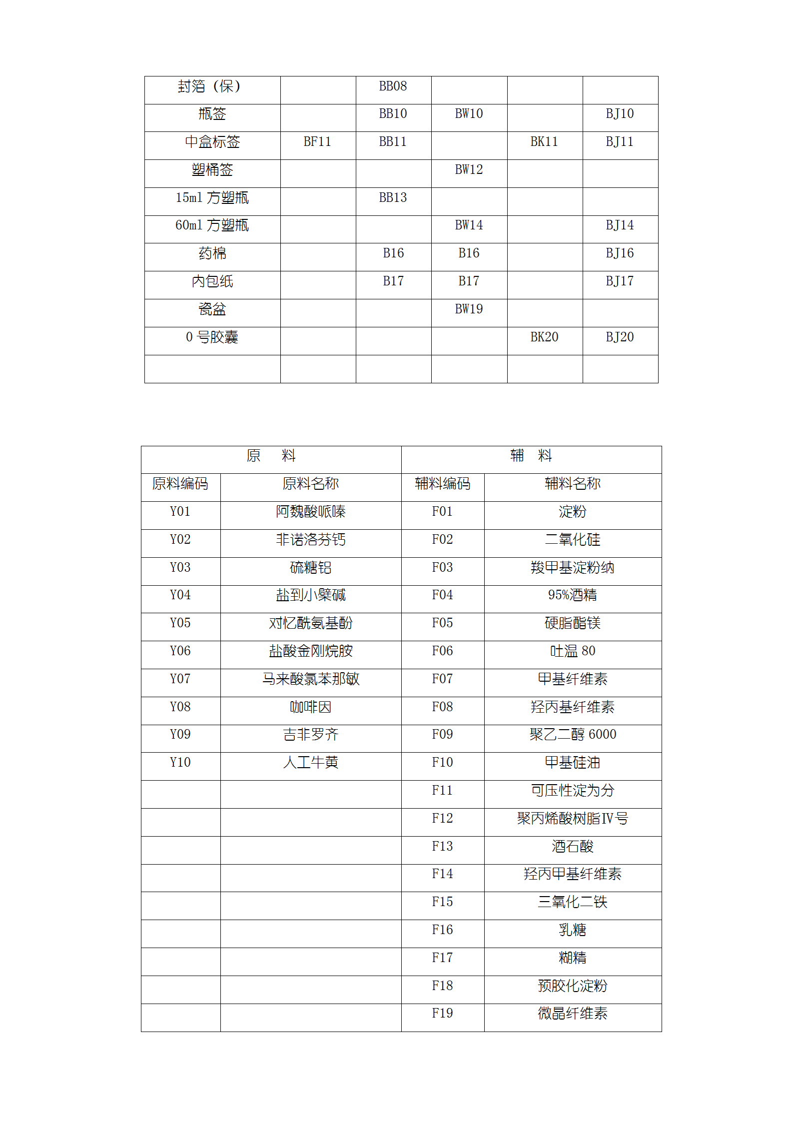 物料編碼管理規程word模板-1