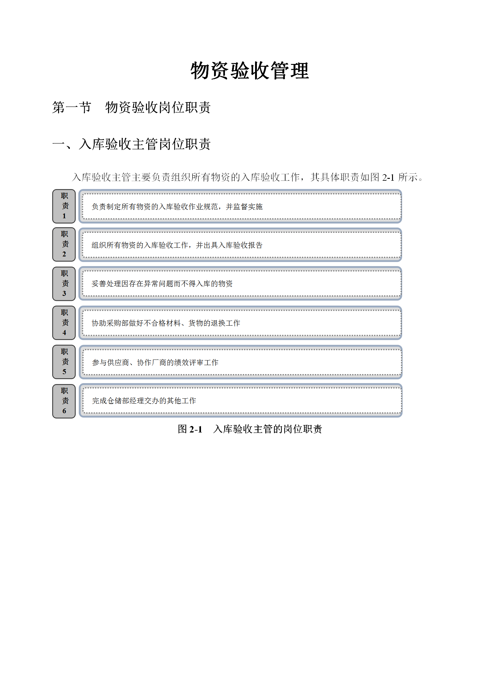物資入庫驗收管理word模板
