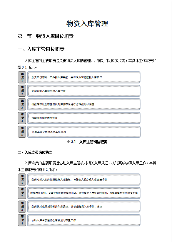 物資入庫管理及表格樣板word模板