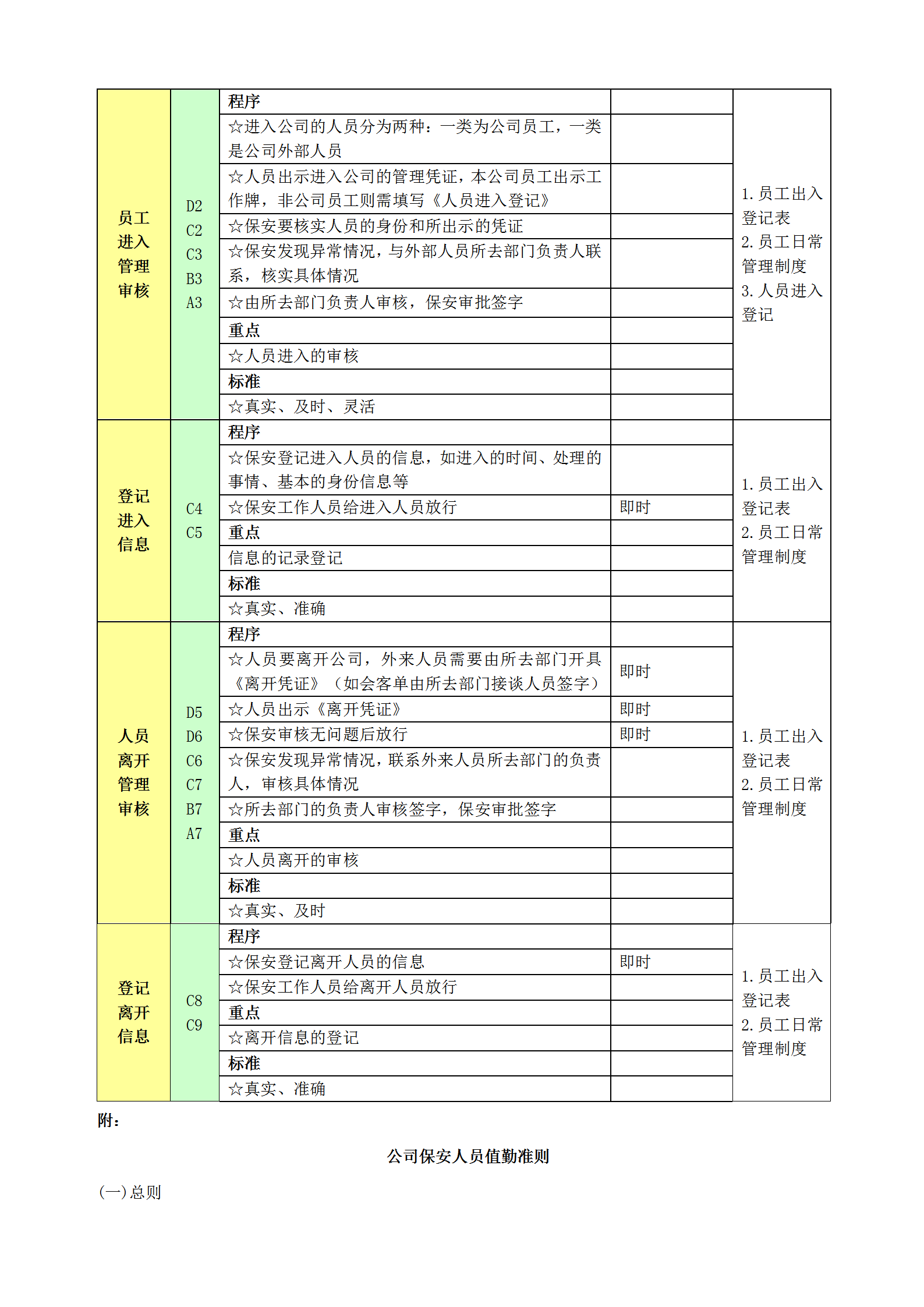 工程公司人員出入管理規定word模板-1