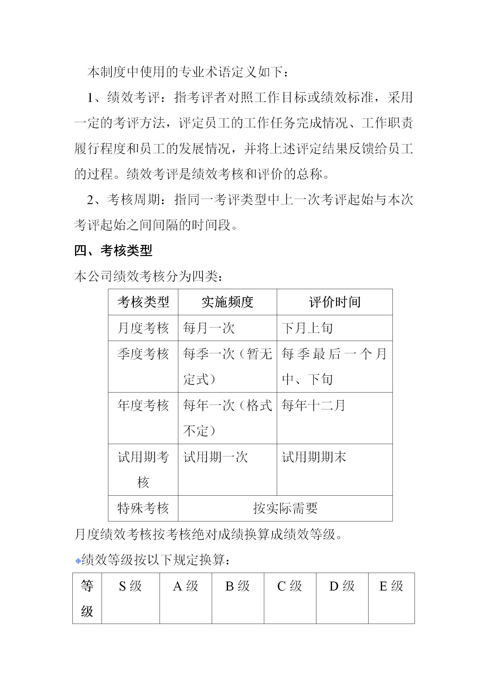 保安員績(jī)效考評(píng)方案word模板-1