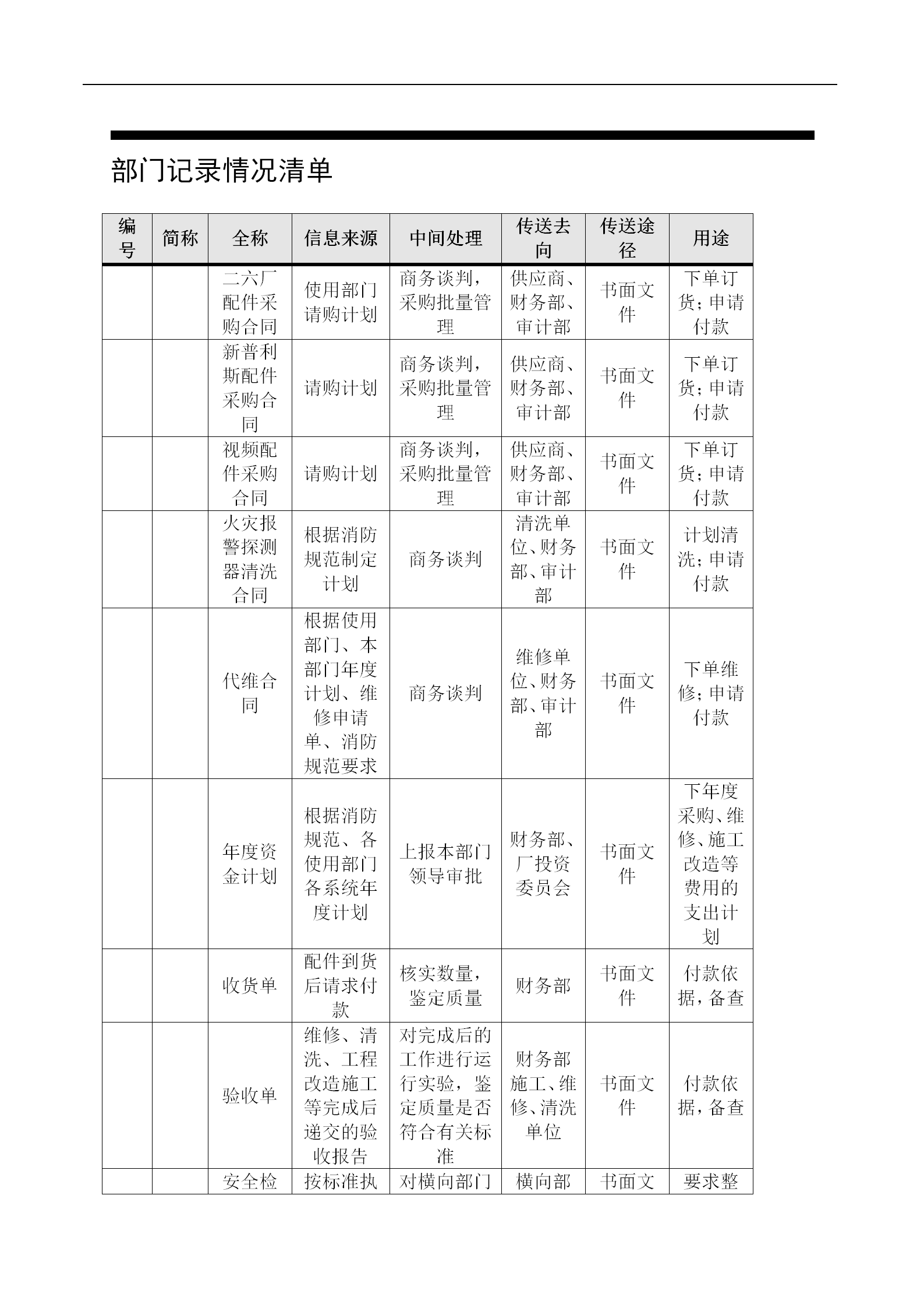 某卷煙廠保安部工作職責(zé)word模板-1