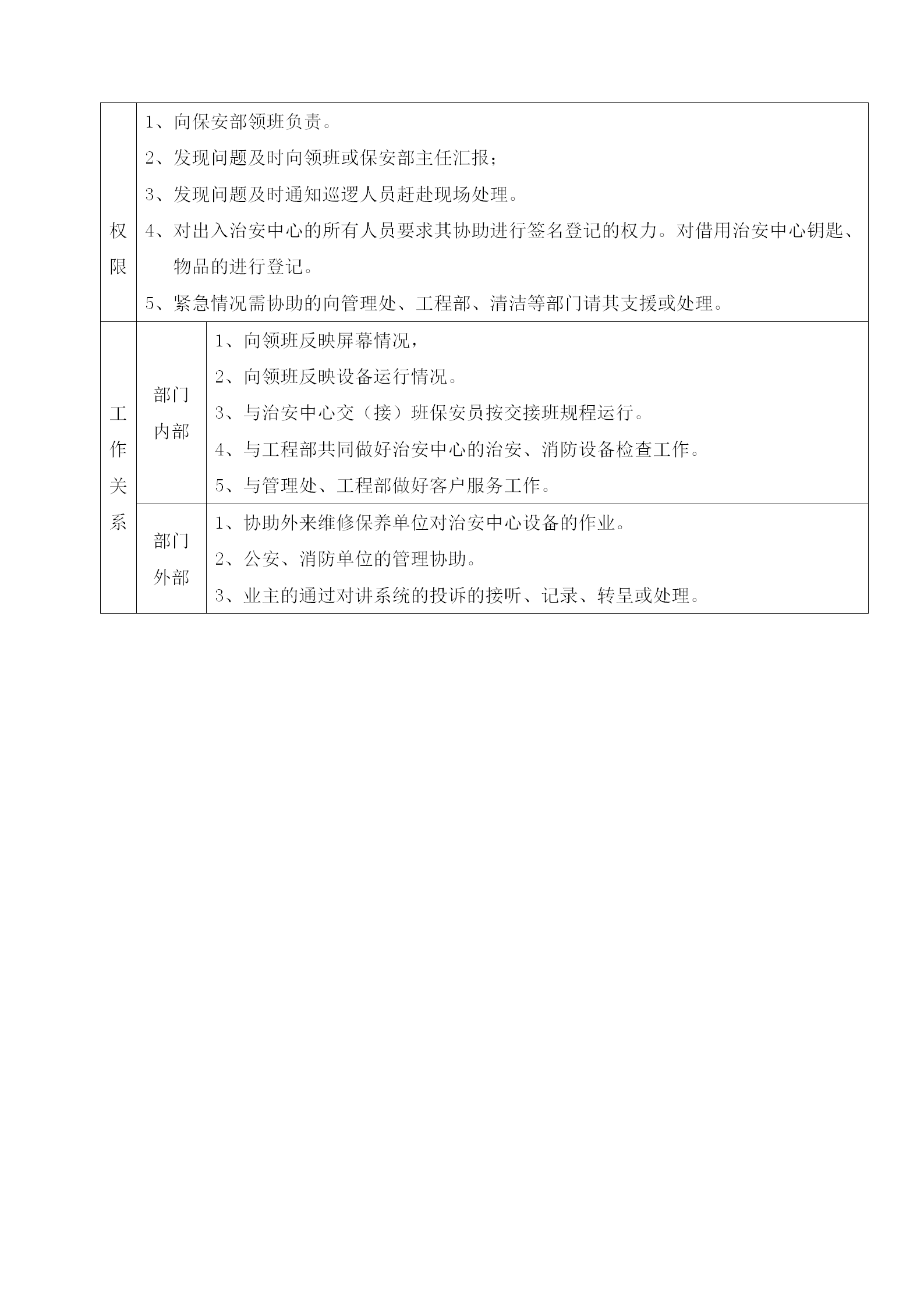 某企業治安中心保安員崗位工作說明書word模板-1