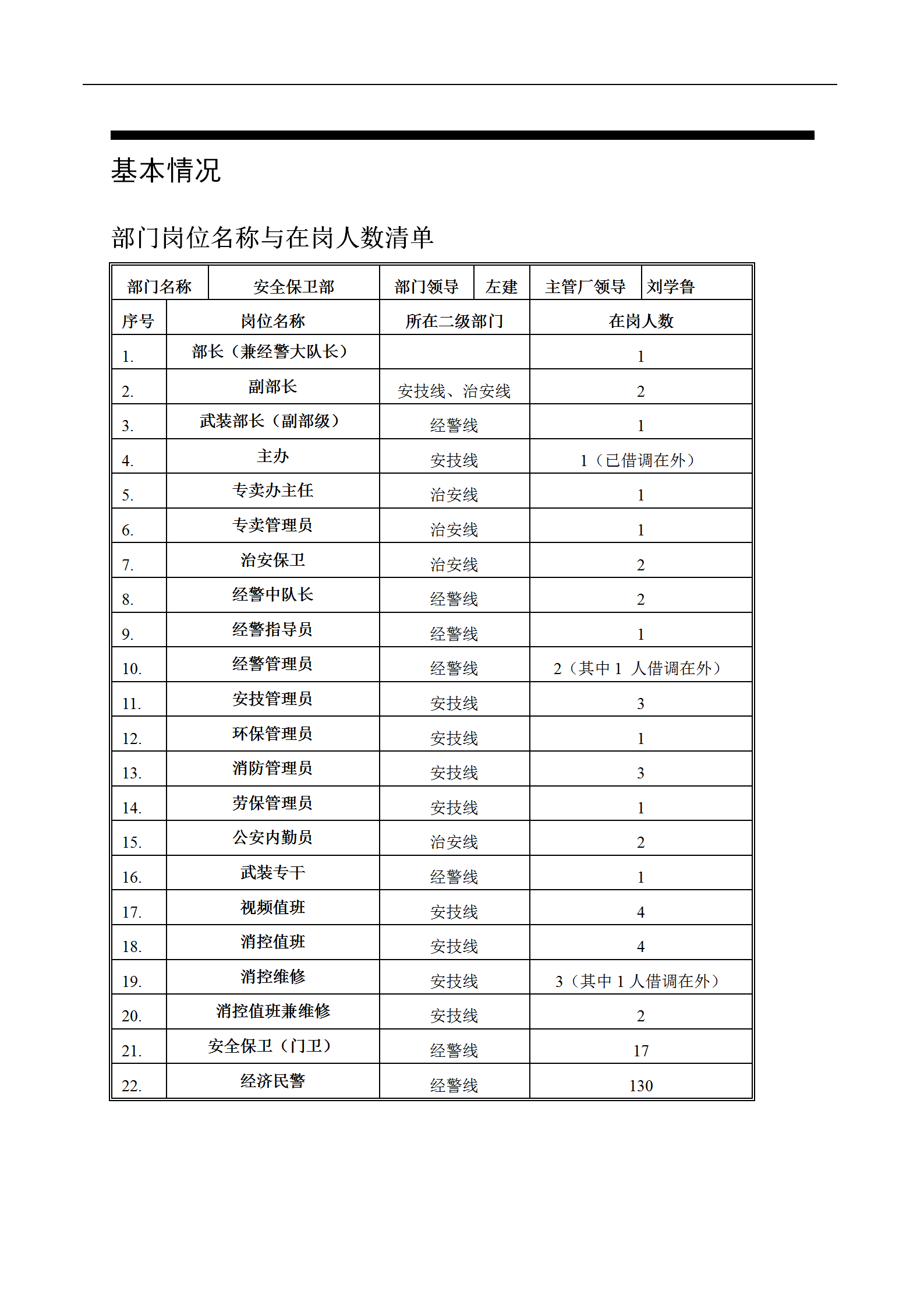 某卷煙廠保安部工作職責(zé)word模板