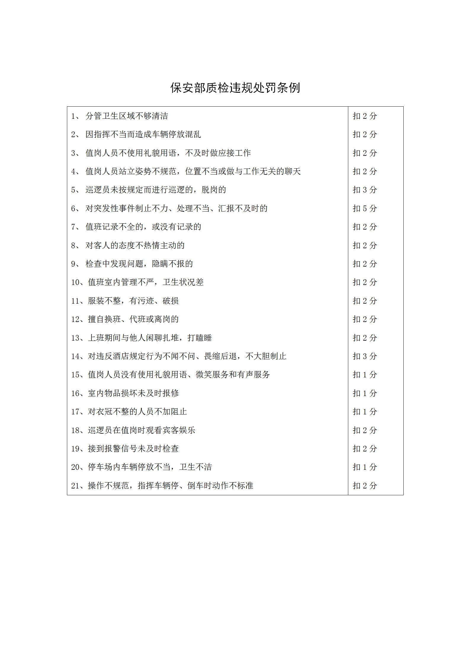 保安部質檢違規處罰條例word模板