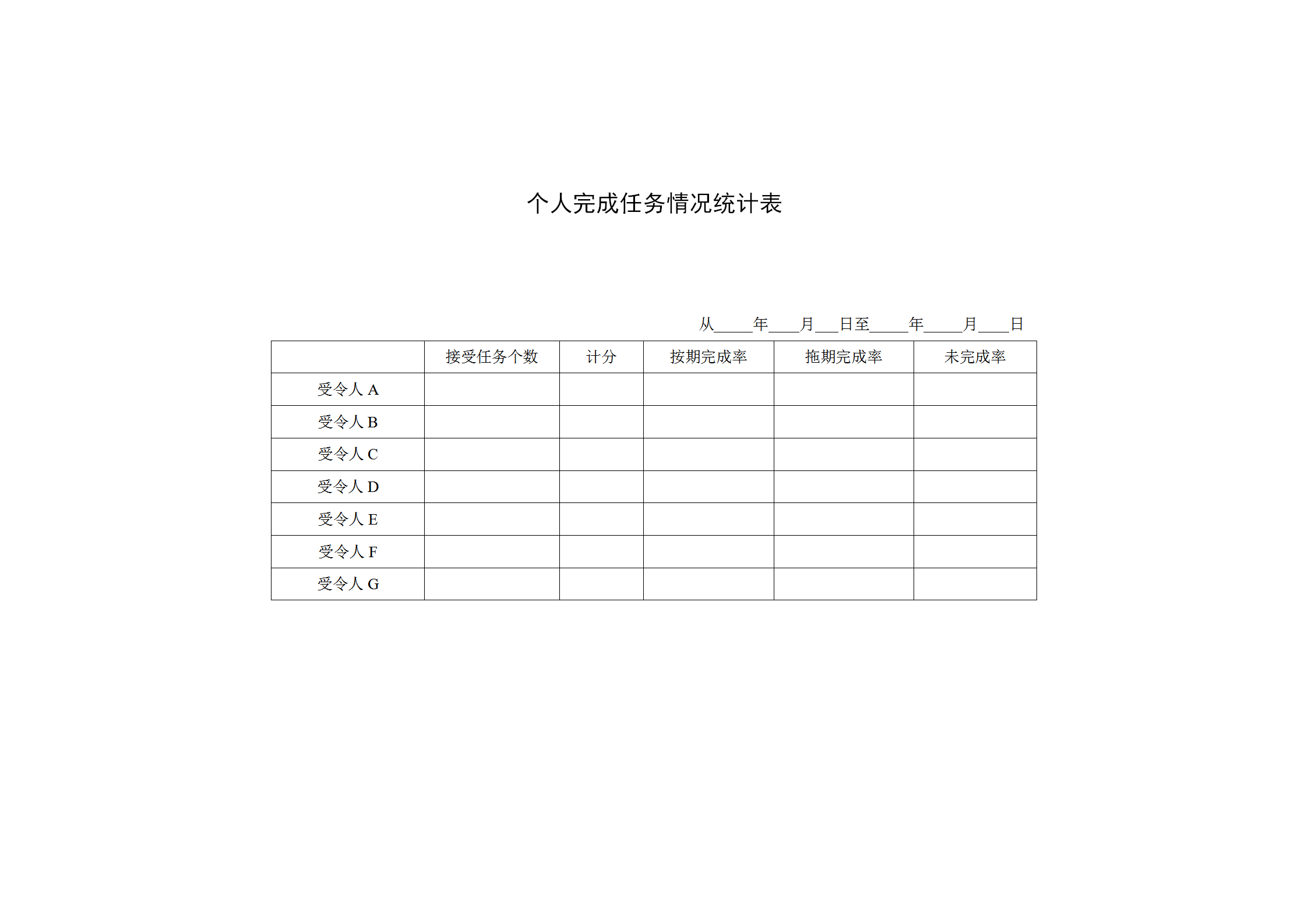 個人完成任務(wù)情況統(tǒng)計(jì)報(bào)表word模板