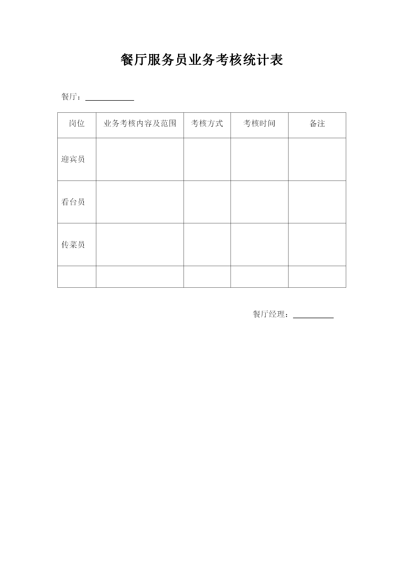 餐廳服務(wù)員業(yè)務(wù)考核統(tǒng)計(jì)表word模板