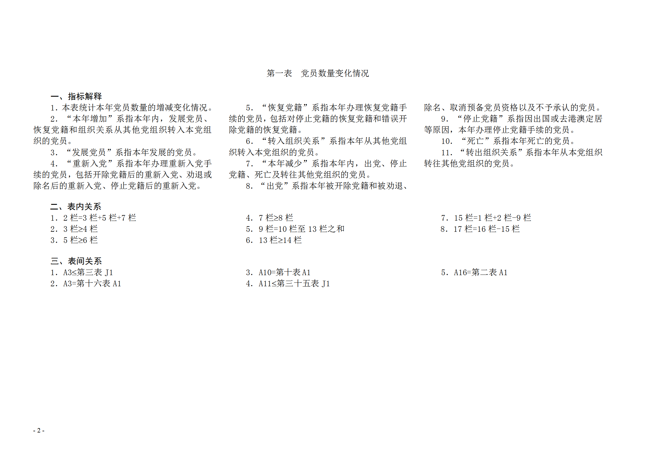 黨內(nèi)統(tǒng)計報表word模板-1