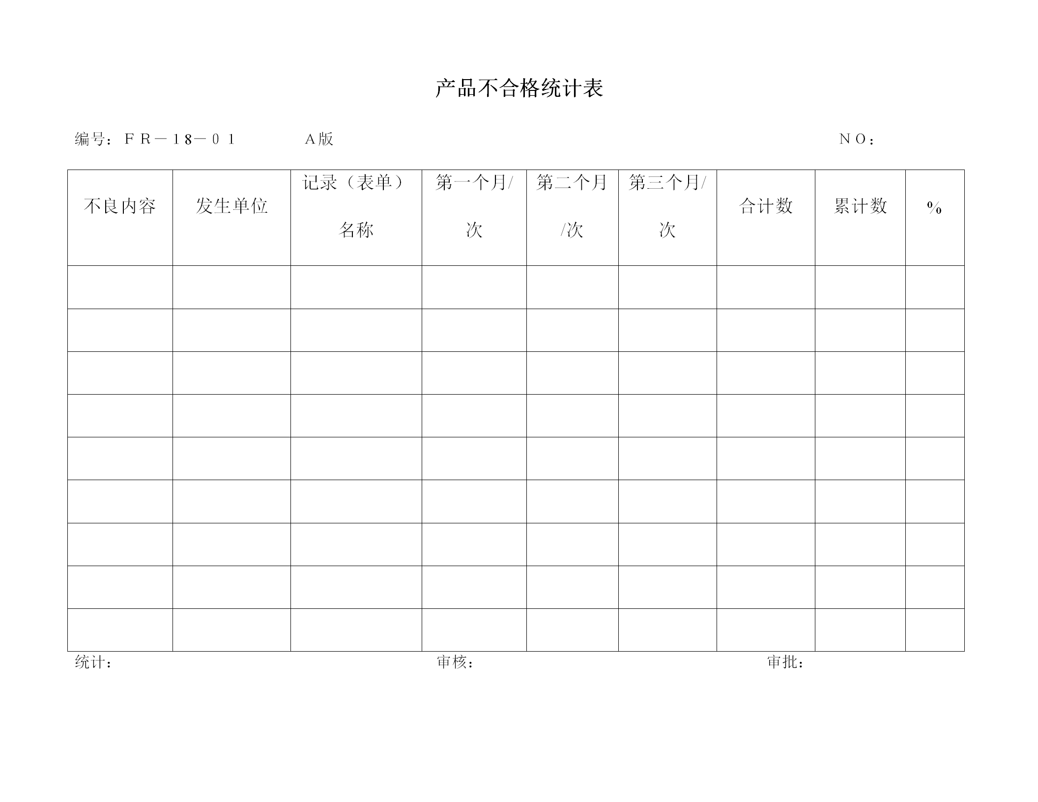 產(chǎn)品不合格統(tǒng)計(jì)報(bào)表word模板