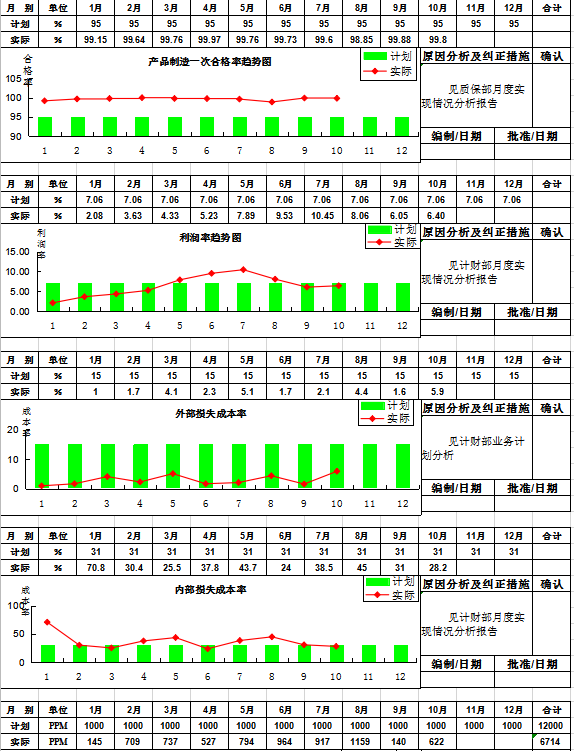質量業績統計表word模板