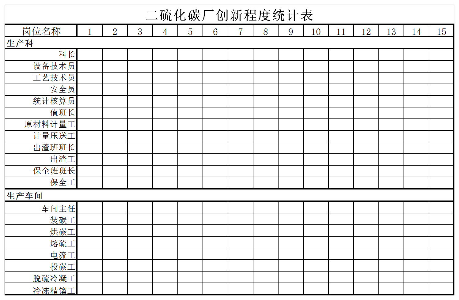 二硫化碳廠創新程度統計表Excel模板