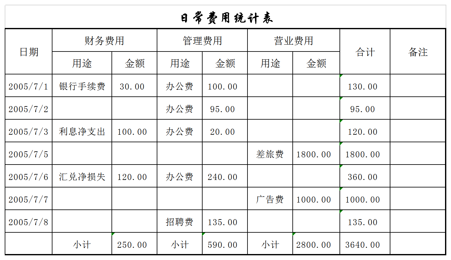 日常費用統計報表Excel模板