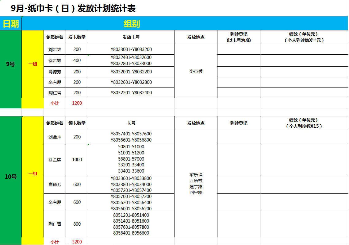 紙巾卡發放計劃統計表Excel模板-1