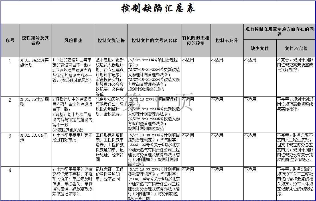 控制缺陷匯總表Excel模板
