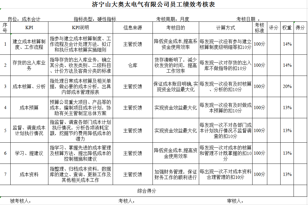 成本會計Excel模板-1