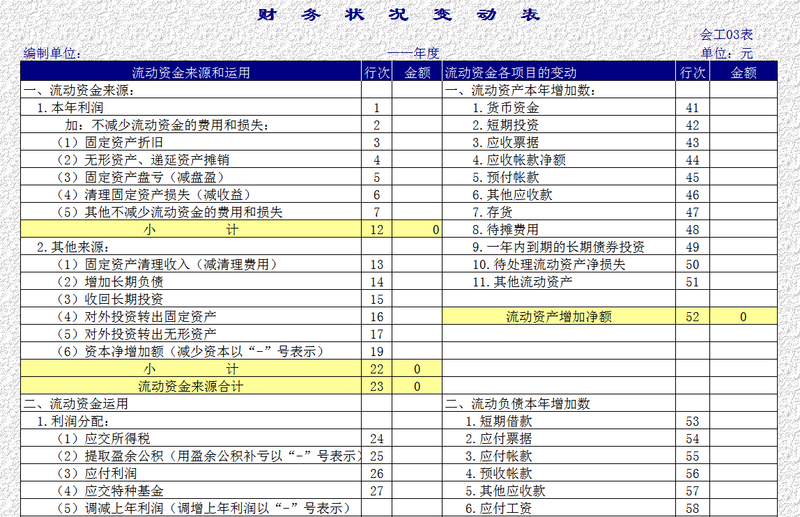 會計報表的格式和內容Excel模板-1