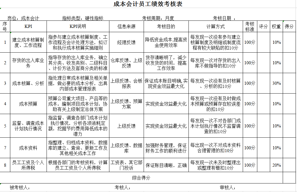 成本會計Excel模板