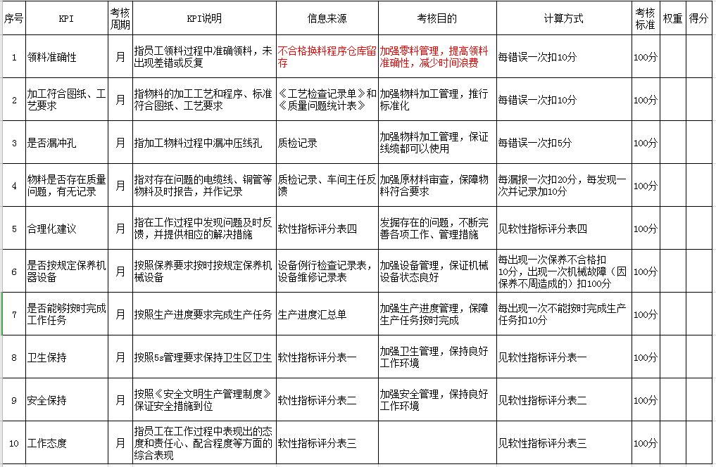 成本會計考核指標Excel模板-1