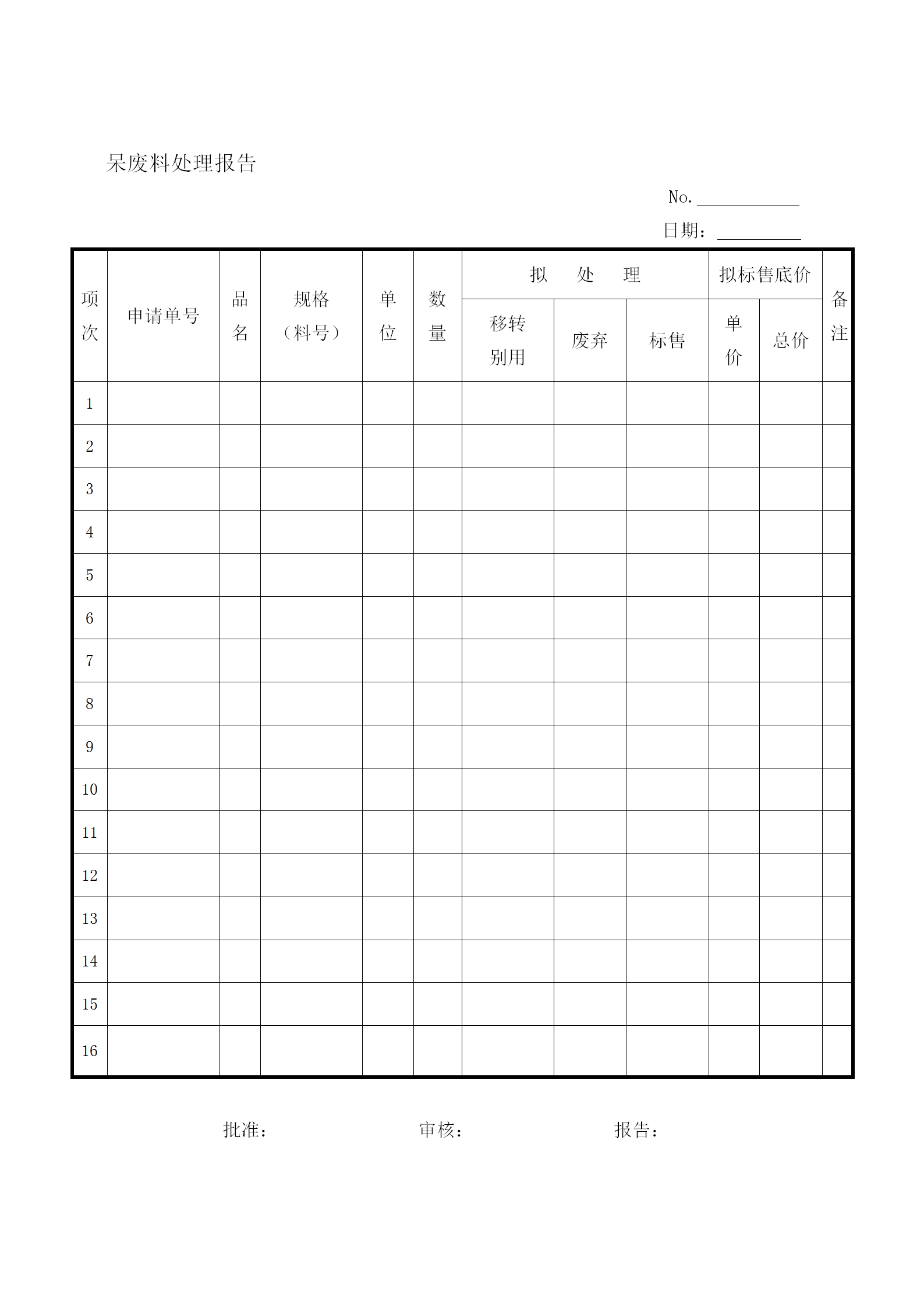 工廠呆廢料處理報(bào)告word模板