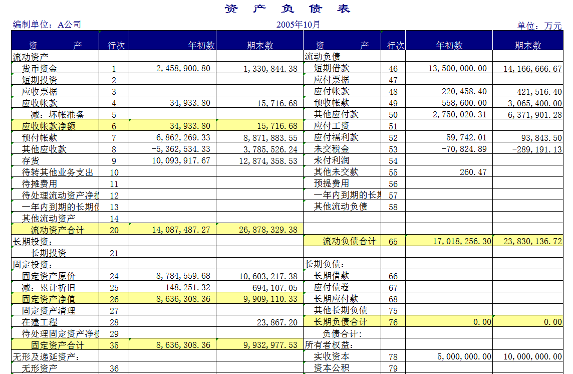 合并會計報表Excel模板-1