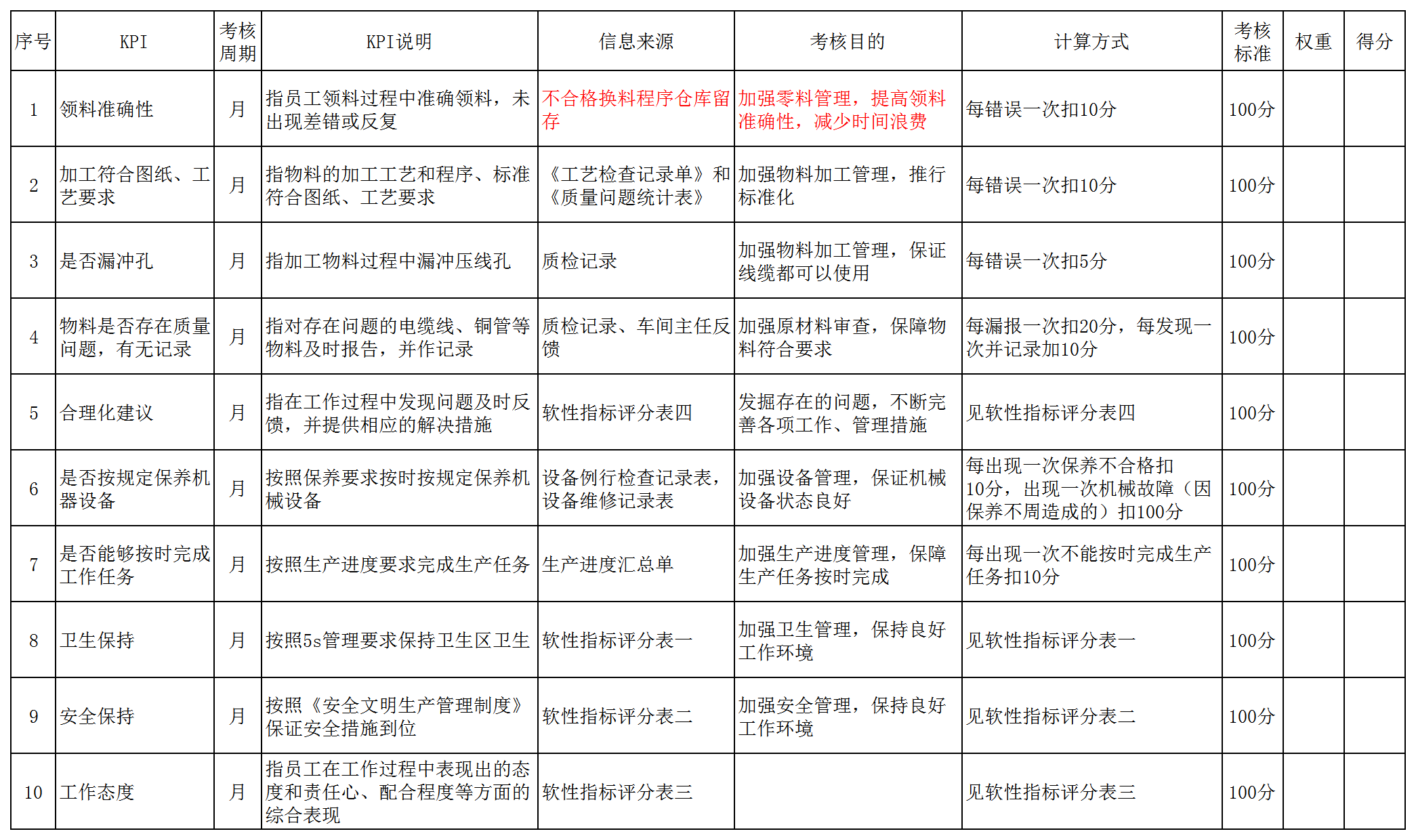 管理會計考核指標Excel模板